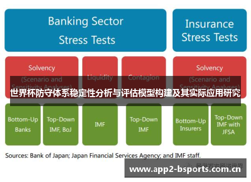 世界杯防守体系稳定性分析与评估模型构建及其实际应用研究 世界杯防守体系稳定性分析与评估模型构建及其实际应用研究