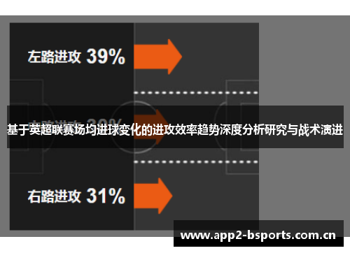 基于英超联赛场均进球变化的进攻效率趋势深度分析研究与战术演进 基于英超联赛场均进球变化的进攻效率趋势深度分析研究与战术演进