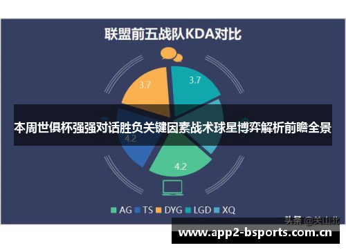 本周世俱杯强强对话胜负关键因素战术球星博弈解析前瞻全景